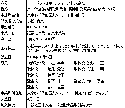 営業者の概要